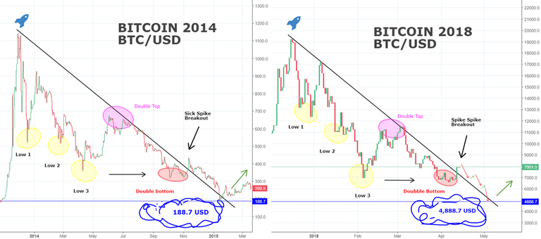 Bitcoin-2014-Fractals[1].png